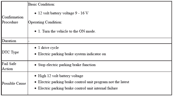 VSA System - Diagnostics